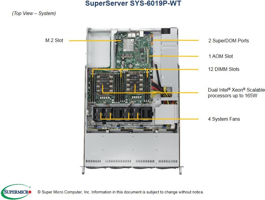Купить Super Micro Supermicro SuperServer 6019P-WT - Server - Rack-Montage - 1U - zweiweg - RAM 0GB - SATA - Hot-Swap 8,9 cm (3.5") - kein HDD - AST2500 - GigE - Monitor: keiner (SYS-6019P-WT) в магазине wardena.ru
