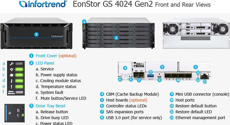 Купить Infortrend GS4024R02C0FD-8V32 4U/24bay red.-ctrl Disk-Array Rack (4U) (GS4024R02C0FD-8V32) в магазине wardena.ru