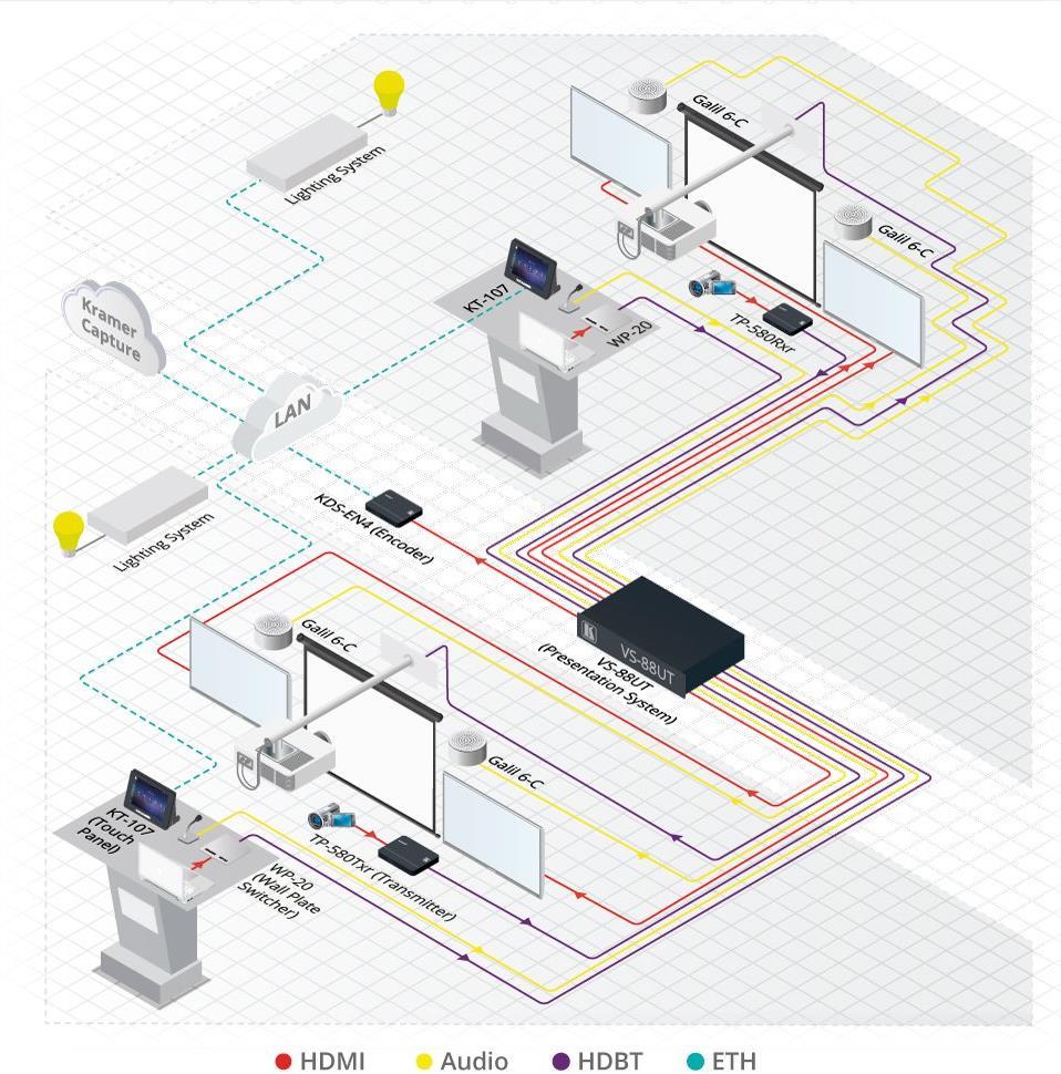 Купить Kramer Electronics WP-20/EU(B)-80 - 151 mm - 80 mm - 40 mm - 300 g - 15,1 cm (5.94" ) - 8 cm (3.15" ) (20-80332590) в магазине wardena.ru