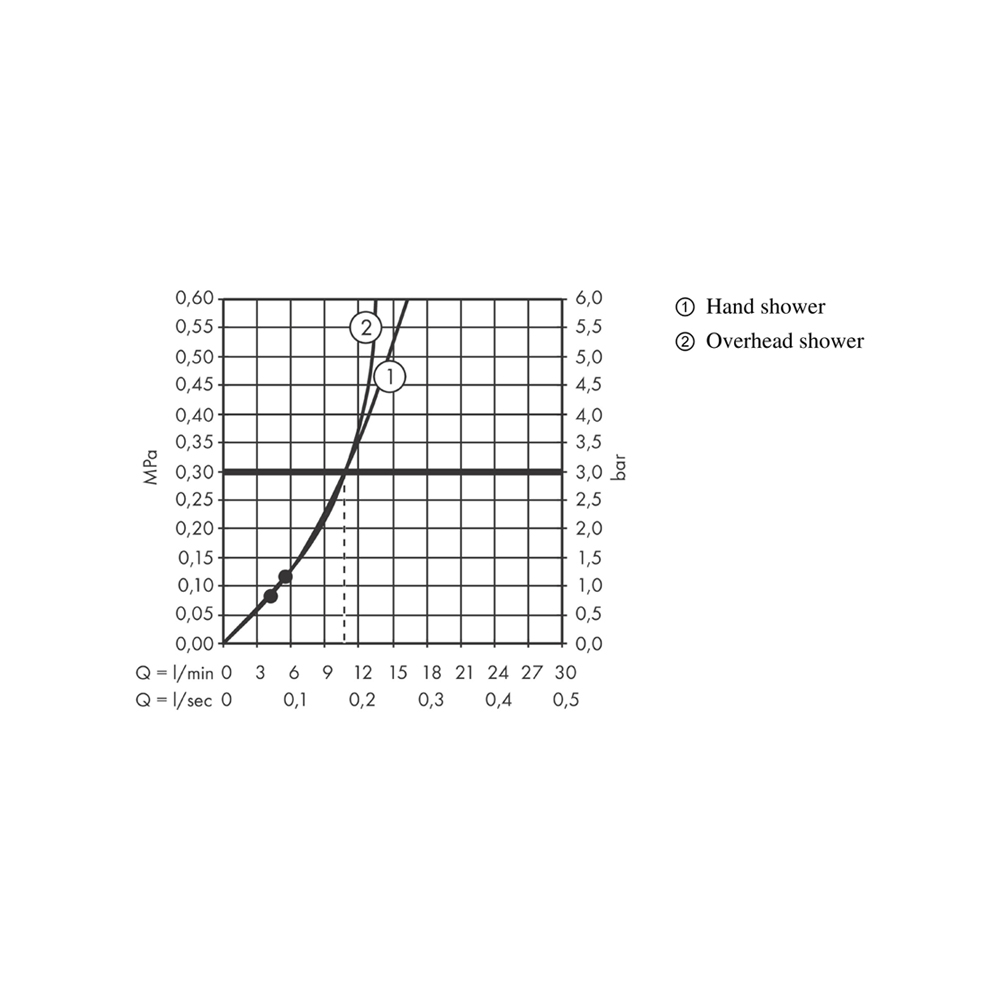 Купить Hansgrohe Pulsify S Душевая система Showerpipe 260 1jet черный матовый 24220670 в магазине wardena.ru