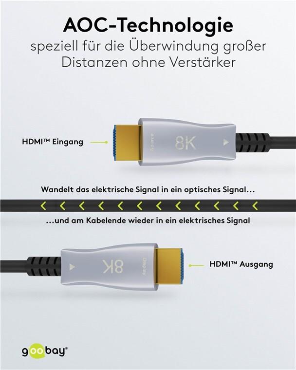 Купить Goobay 65558 HDMI-Kabel 70 m HDMI Typ A (Standard) Schwarz - Grau (65563) в магазине wardena.ru