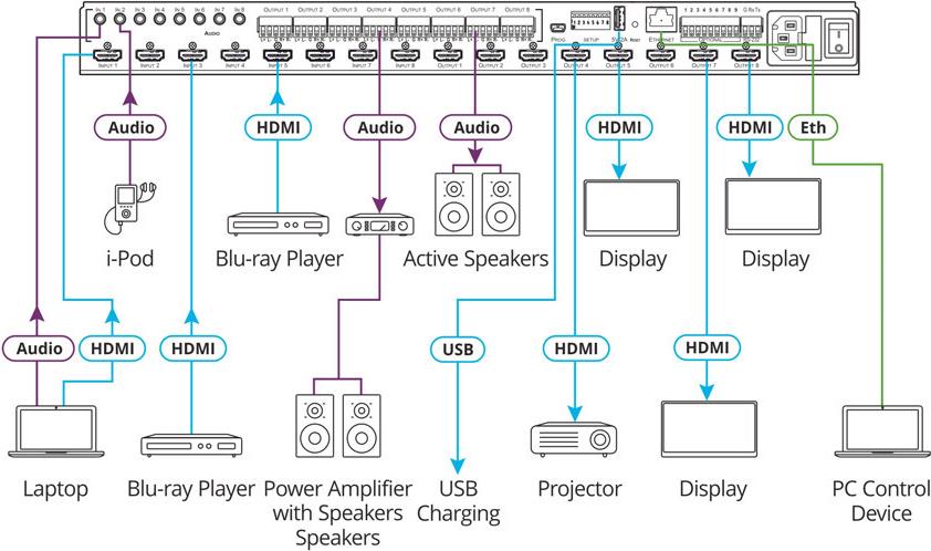 Купить Kramer Electronics VS-88H2A - HDMI - Schwarz - 4K Ultra HD - 100 - 240 V - Type F (CEE 7/4) - 436,4 mm (20-08800230) в магазине wardena.ru