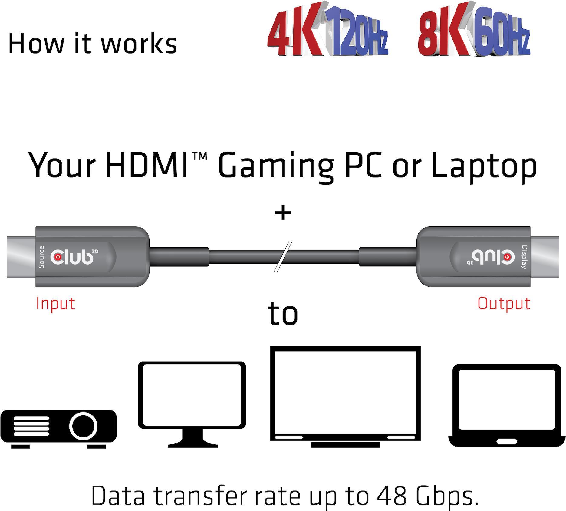 Купить Club 3D CAC-1377 - Ultra High Speed HDMI-Kabel - HDMI (M) bis HDMI (M) - 15 m - Glasfaser - Active Optical Cable (AOC), Support von 4K 120 Hz, Support von 8K 60 Hz, unidirektional в магазине wardena.ru