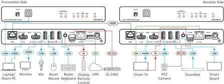 Купить Kramer Electronics EXT3-XR-TR AV-Sender & -Empfänger (50-80572290) в магазине wardena.ru
