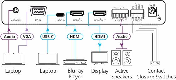 Купить Kramer MegaTOOLS VP-426C - Multiformat auf HDMI-Converter / Scaler / Switcher (72-042690) в магазине wardena.ru