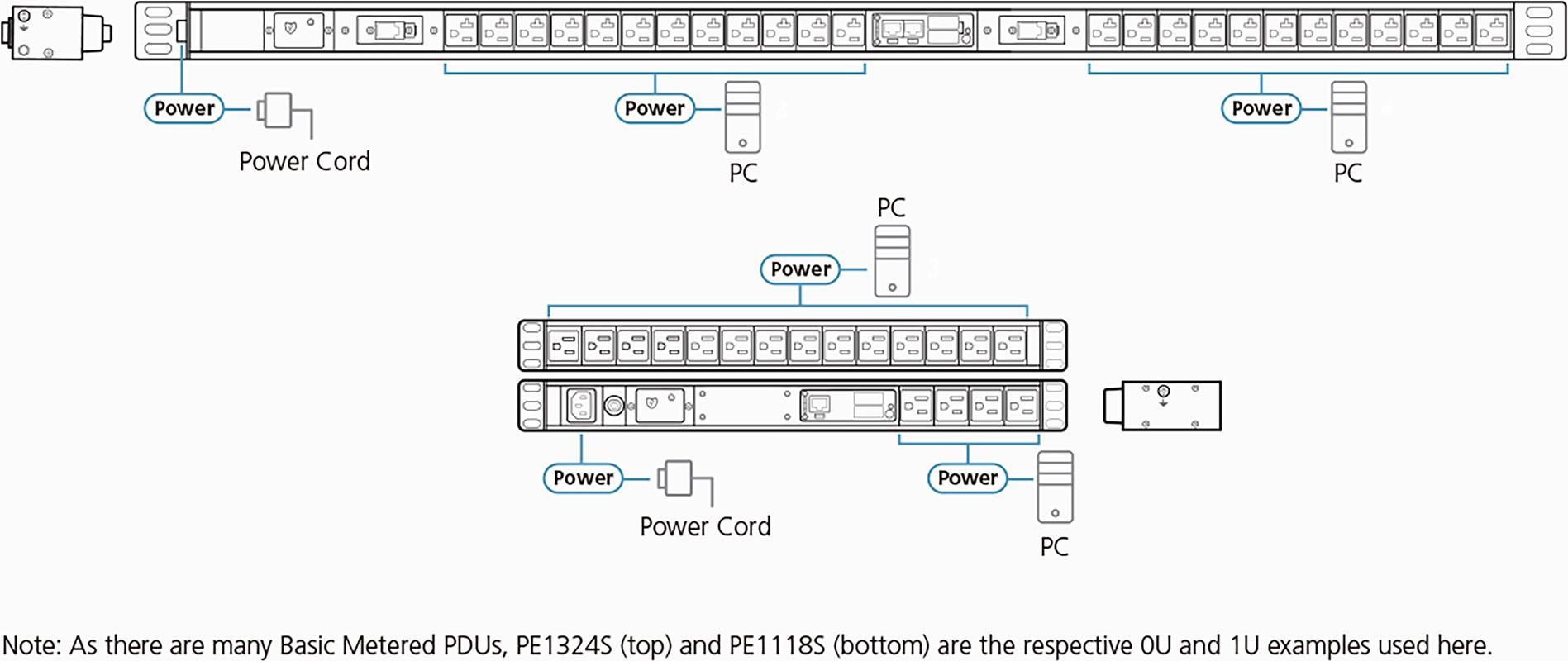 Купить ATEN PE1209G 48,30cm (19") Basis-PDU mit Messfunktion IEC-C20 zu 9x IEC-C13 (PE1209G) в магазине wardena.ru