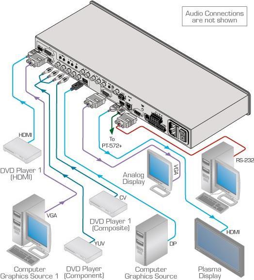 Купить Kramer VP-770 - Videoskalierer/Switcher (70-710231120) в магазине wardena.ru
