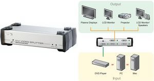 Купить ATEN VS162 - Video-/Audio-Splitter - Desktop (VS162-AT-G) в магазине wardena.ru