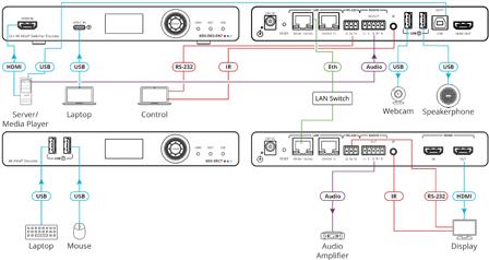 Купить Kramer Electronics KDS-SW2-EN7 AV-Sender & -Empfänger Schwarz (60-000990) в магазине wardena.ru