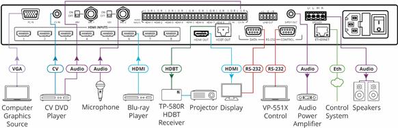Купить Kramer Electronics VP-551X - Schwarz - 640 x 480 - 800 x 600 - 1024 x 768 - 1280 x 1024 - 1280 x 768 - 1280 x 800 - 1360 x 768 - 1400 x 1050,... - Aluminium - 1U - Tasten - 480i - 480p - 576i - 576p - 720p - 1080i - 1080 (72-00003030) в магазине wardena.ru