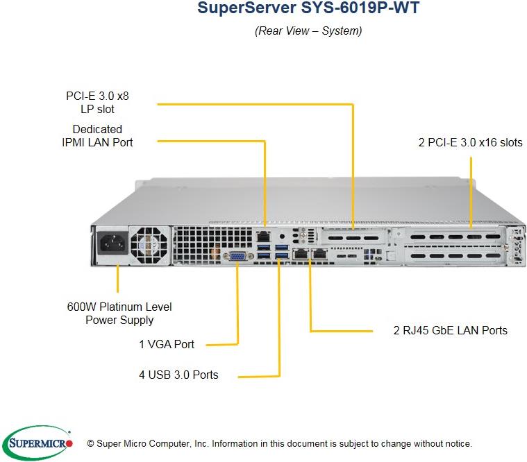 Купить Super Micro Supermicro SuperServer 6019P-WT - Server - Rack-Montage - 1U - zweiweg - RAM 0GB - SATA - Hot-Swap 8,9 cm (3.5") - kein HDD - AST2500 - GigE - Monitor: keiner (SYS-6019P-WT) в магазине wardena.ru