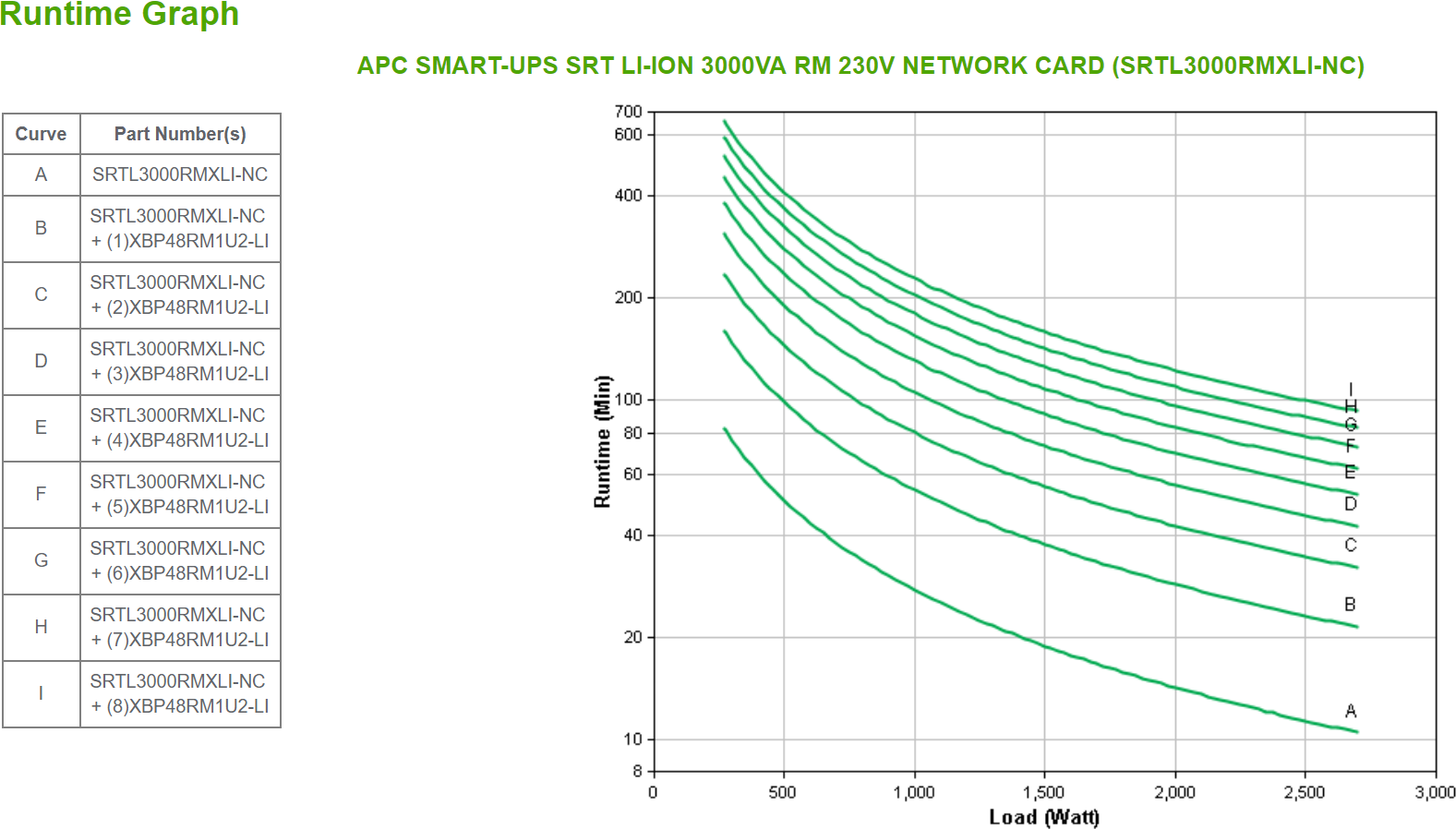 Купить APC SMART-UPS SRT LI-ION 3000VA RM ACCS Doppelwandler (Online) 2700 W 8 AC-Ausgänge (SRT3000UXI-NCLI) в магазине wardena.ru