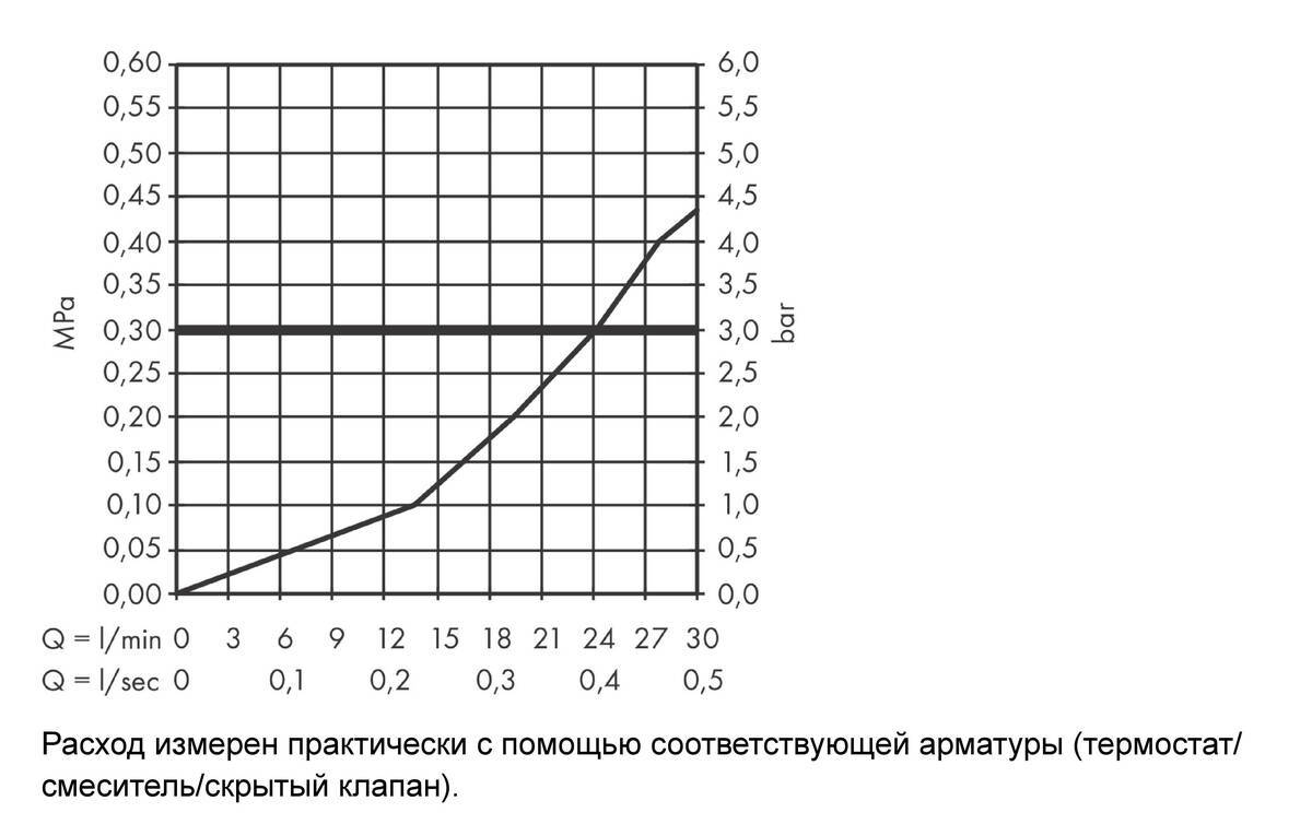 Купить Hansgrohe Vernis Blend Излив на ванну хром 71420000 в магазине wardena.ru
