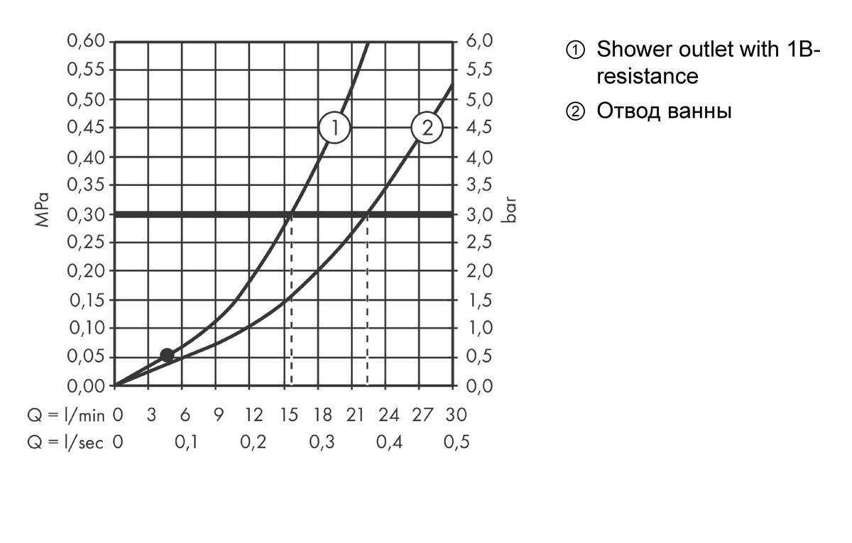 Купить Hansgrohe Vernis Blend Смеситель для ванны однорычажный внешнего монтажа хром 71440000 в магазине wardena.ru