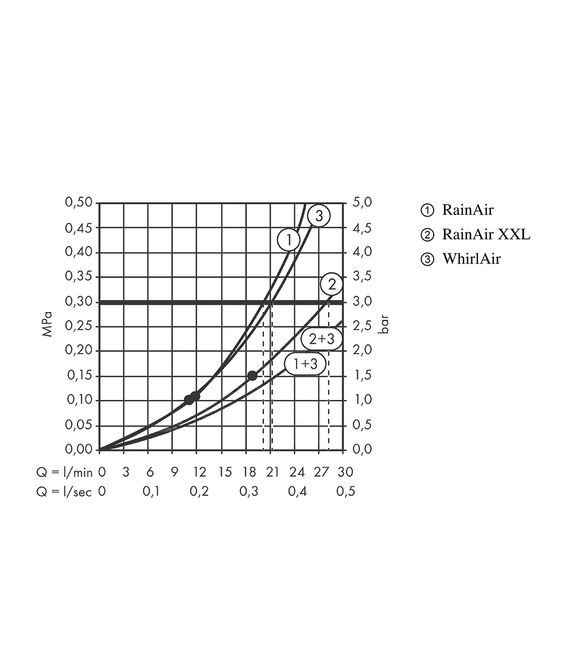 Купить Hansgrohe Raindance Rainmaker 680*460 верхний душ хром 28417000 в магазине wardena.ru