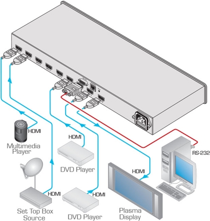Купить Kramer Electronics VS-81H VS-81HDMI - 8x1 HDMI Switcher (21-08100130) в магазине wardena.ru