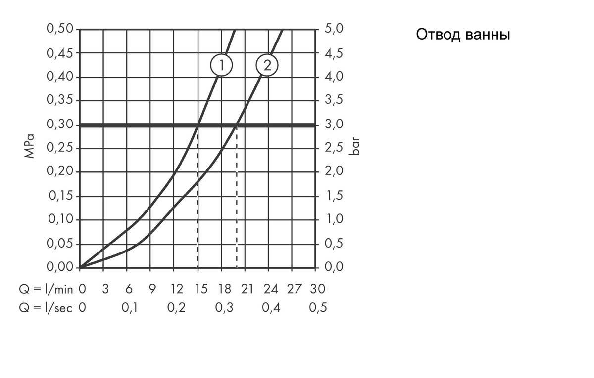 Купить Hansgrohe ShowerTablet Select 700 Термостат для ванны хром 13183000 в магазине wardena.ru