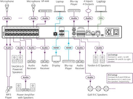 Купить Kramer Electronics AFM-20DSP-AEC - 1U - 436,4 mm - 237,2 mm - 43,6 mm - 2,2 kg - 100-240 V (13-80451330) в магазине wardena.ru