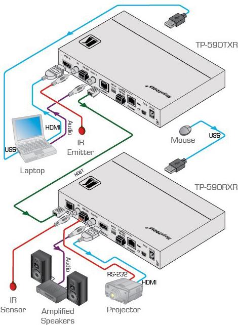 Купить KRAMER TP-590RXR Empfaenger Fuer HDBaseT 2.0 HDMI 4K Audio RS232 IR USB Out (50-80319090) в магазине wardena.ru