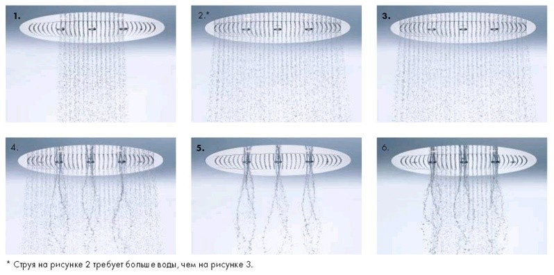 Купить Hansgrohe Raindance Rainmaker Верхний душ 600 3jet без подсветки хром 26115000 в магазине wardena.ru