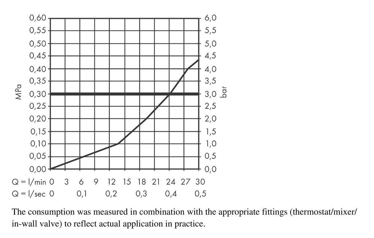 Купить Hansgrohe Vernis Shape Излив на ванну хром 71460000 в магазине wardena.ru