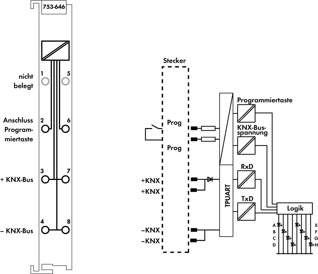 Купить Wago 753-646 - Eingang/Ausgang: - 12 x 100 x 69 mm - 0 - 95% (753-646) в магазине wardena.ru