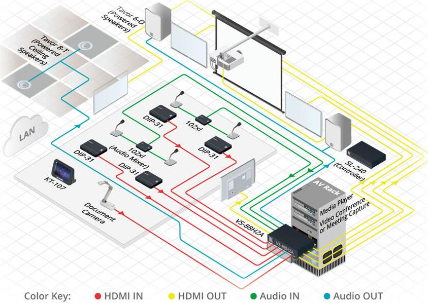 Купить Kramer Electronics VS-88H2A - HDMI - Schwarz - 4K Ultra HD - 100 - 240 V - Type F (CEE 7/4) - 436,4 mm (20-08800230) в магазине wardena.ru