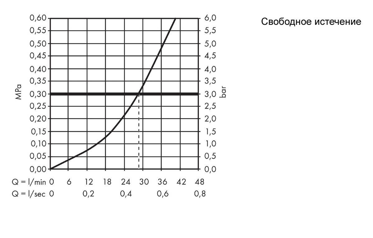 Купить Hansgrohe Talis S Смеситель для душа однорычажный скрытый монтаж хром 72606000 в магазине wardena.ru