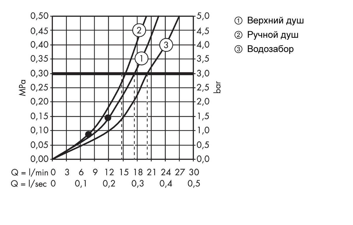 Купить Hansgrohe Raindance S Showerpipe 240 1jet Душевой набор с термостатом для ванны хром 27117000 в магазине wardena.ru