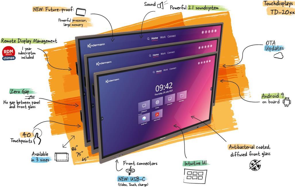 Купить Kindermann TD-2075-S Touch Display (75W61B) в магазине wardena.ru