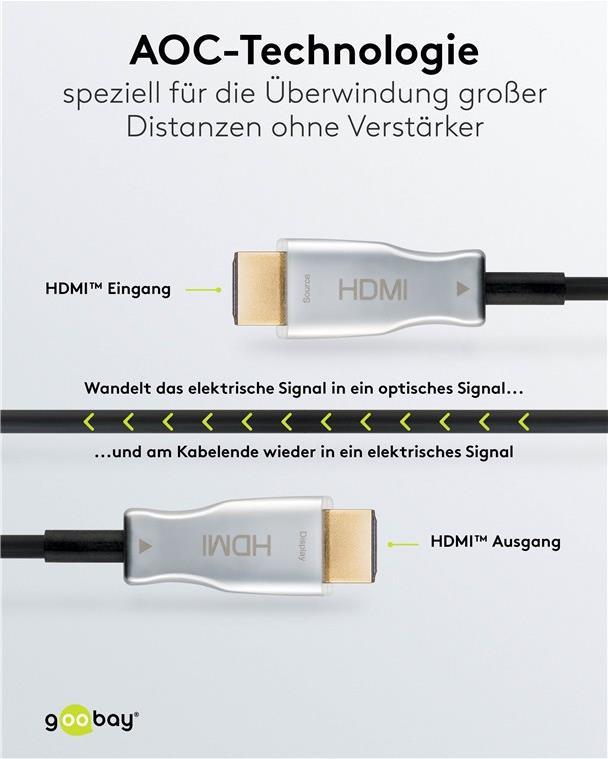 Купить Goobay 65573 HDMI-Kabel 100 m HDMI Typ A (Standard) Schwarz - Silber (65573) в магазине wardena.ru