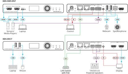 Купить Kramer Electronics KDS-SW3-EN7 AV-Sender & -Empfänger Schwarz (60-000890) в магазине wardena.ru