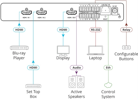 Купить Kramer Electronics SWT3-21-H - 2x1 Automatik-Umschalter für 4K 60 HDR HDMI (20-80593090) в магазине wardena.ru