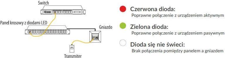 Купить ALANTEC NAVI LED Patch Panel 24 Port Cat 6 STP (PKL001) в магазине wardena.ru