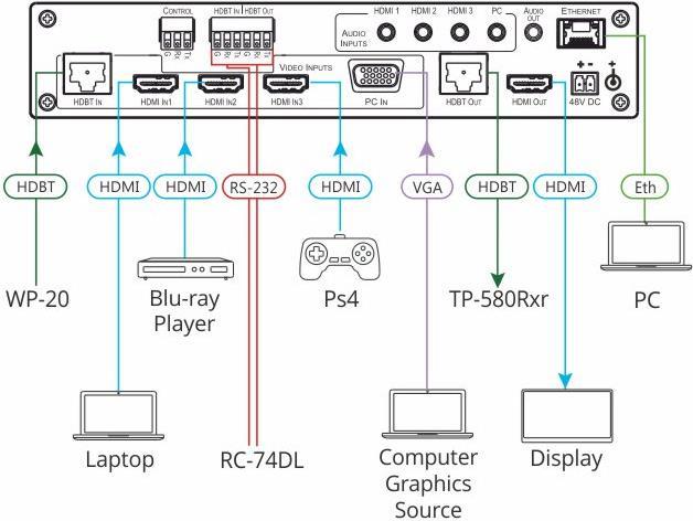 Купить Kramer VP-440H2 - Video Switcher / Scaler / HDBaseT Converter (72-00069790) в магазине wardena.ru