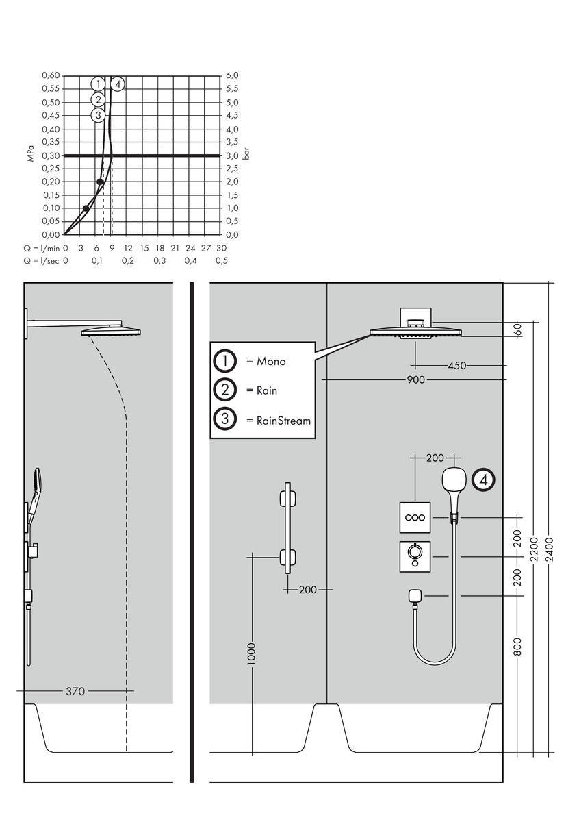 Купить Hansgrohe Rainmaker Select Верхний душ 460 3jet EcoSmart 9 л/мин с держателем хром-белый матовый 24017400 в магазине wardena.ru