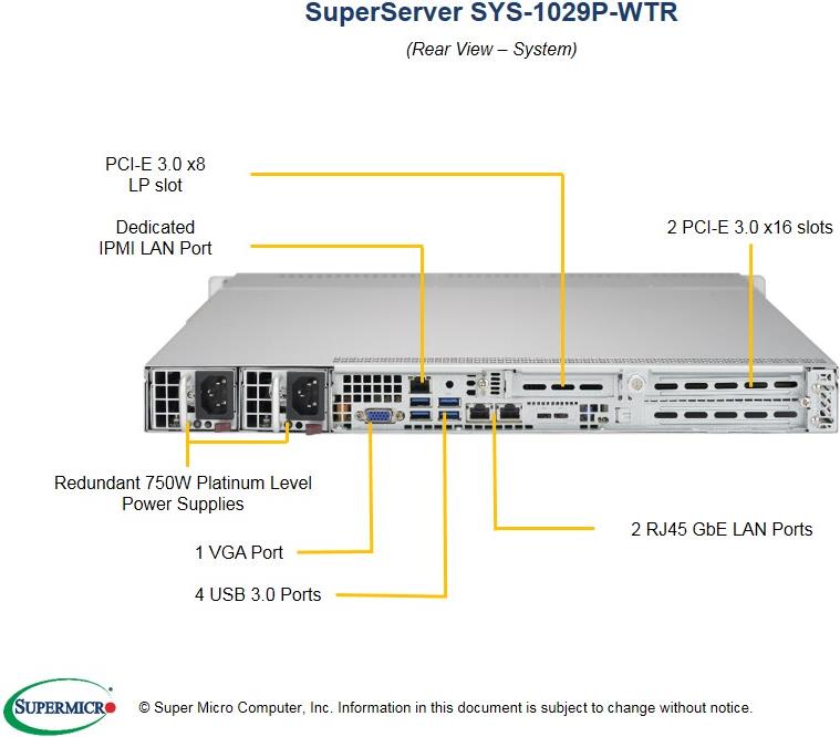 Купить Super Micro Supermicro SuperServer 1029P-WTR - Server - Rack-Montage - 1U - zweiweg - RAM 0GB - SATA - Hot-Swap 6,4 cm (2.5") - kein HDD - AST2500 - GigE - Monitor: keiner (SYS-1029P-WTR) в магазине wardena.ru
