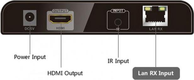 Купить Techly IDATA-HDMI-MX373R. Typ: AV-Receiver, Maximale Auflösung: 1920 x 1080 Pixel, unterstütze Kabeltypen: Cat5,Cat5e,Cat6. Teilnehmerausgang: HDMI. Arbeitsspannung: 5 V, Stromverbrauch (in Betrieb): 3 W, Stromstärke: 1 в магазине wardena.ru