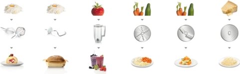 Купить Bosch MUM5 CreationLine MUM58234 - Küchenmaschine - 1000 W в магазине wardena.ru