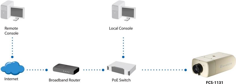 Купить LevelOne FCS-1131 - Netzwerk-Überwachungskamera - Farbe (Tag&Nacht) - 2 MP - 1920 x 1080 - CS-Halterung - Automatische Irisblende - feste Brennweite - Audio - LAN 10/100 - MJPEG, H.264 - Gleichstrom 12 V / PoE в магазине wardena.ru