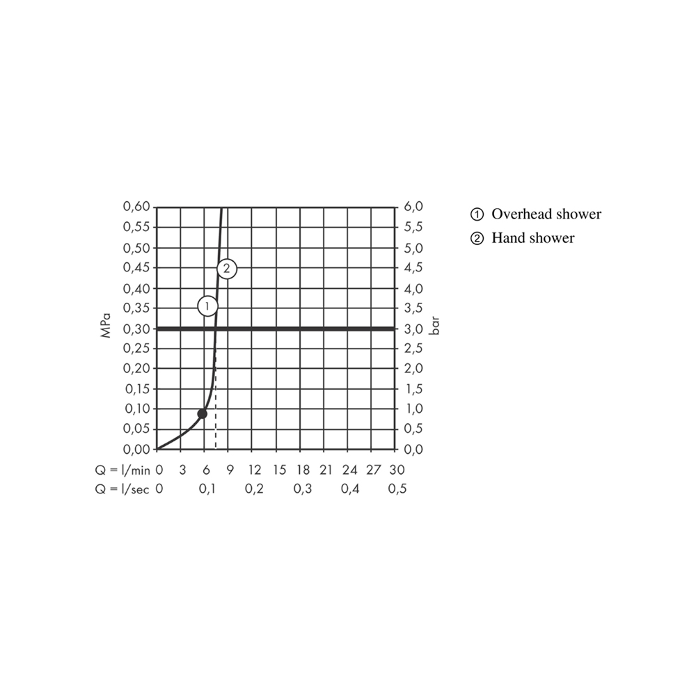 Купить Hansgrohe Pulsify S Душевая система Showerpipe 260 1j ESm черный матовый 24221670 в магазине wardena.ru