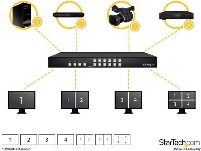 Купить StarTech.com 4x4 HDMI Matrix Switch mit Bild und Bild Multiviewer o. Videowand - Video Combining - Digital Signage Controller - Video/Audio-Schalter - Desktop - für P/N: SVA12M5NA (VS424HDPIP) в магазине wardena.ru