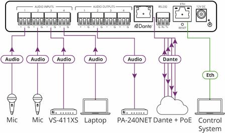 Купить Kramer Electronics FC-404NETXL 20 - 20000 Hz Schwarz (59-80559090) в магазине wardena.ru