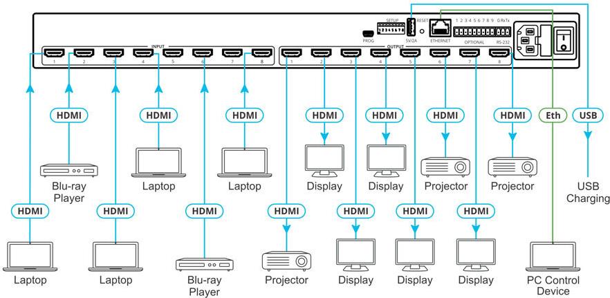 Купить Kramer Electronics VS-88H2 AV-Matrix-Umschalter Eingebautes Display (20-00018330) в магазине wardena.ru