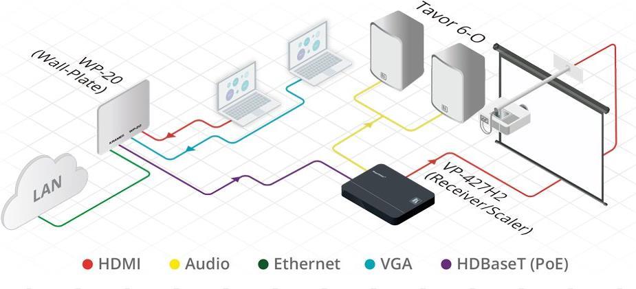 Купить Kramer Electronics WP-20/EU(B)-80 - 151 mm - 80 mm - 40 mm - 300 g - 15,1 cm (5.94" ) - 8 cm (3.15" ) (20-80332590) в магазине wardena.ru