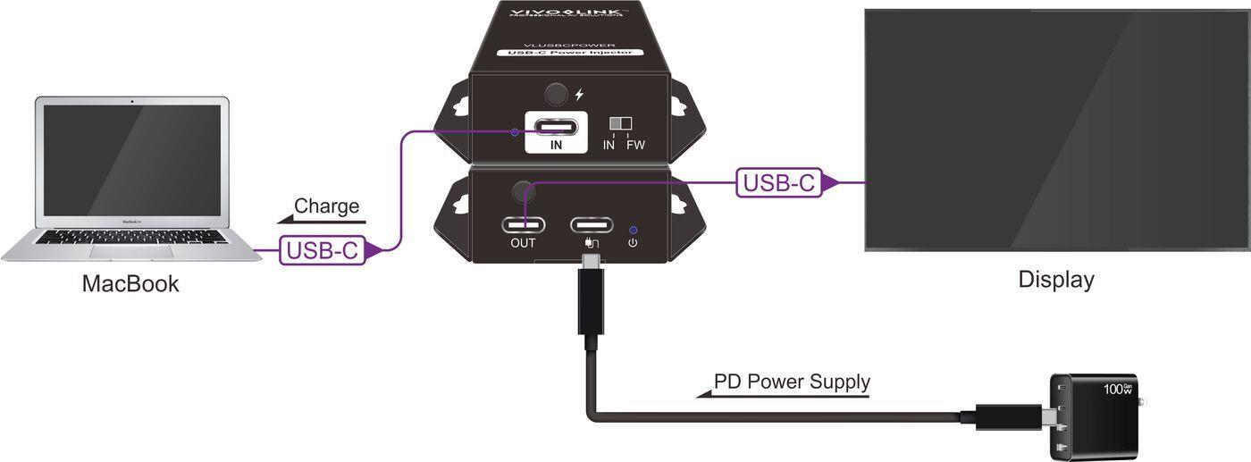 Купить Vivolink VLUSBCPOWER Kontrollprozessor (VLUSBCPOWER) в магазине wardena.ru