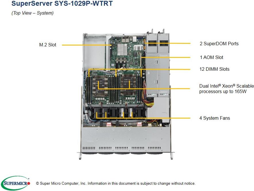 Купить Super Micro Supermicro SuperServer 1029P-WTRT - Server - Rack-Montage - 1U - zweiweg - RAM 0GB - SATA/PCI Express - Hot-Swap 6,4 cm (2.5") - kein HDD - AST2500 - 10 GigE - Monitor: keiner (SYS-1029P-WTRT) в магазине wardena.ru