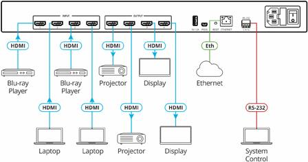 Купить KRAMER VS-44H2 4x4 4K HDR HDCP 2.2 HDMI 2.0 Matrix (20-80445130) в магазине wardena.ru