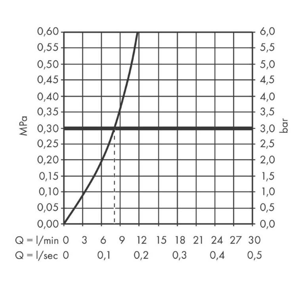 Купить Hansgrohe C51-F450-12 Кухонная комбинация с крылом 450 хром-черный матовый 43228000 в магазине wardena.ru