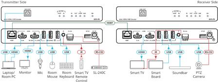 Купить Kramer Electronics EXT3-TR AV-Sender & -Empfänger Schwarz (50-80572390) в магазине wardena.ru